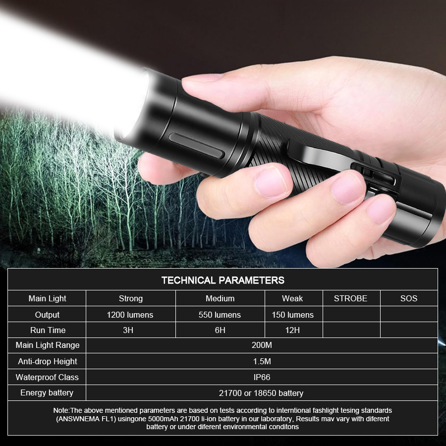 Lanterna LED de Foco Fixo 1200 - Stationery Supply avaliação e preço